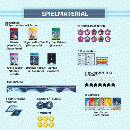 Kosmos Zweipersonenspiel Four Planets