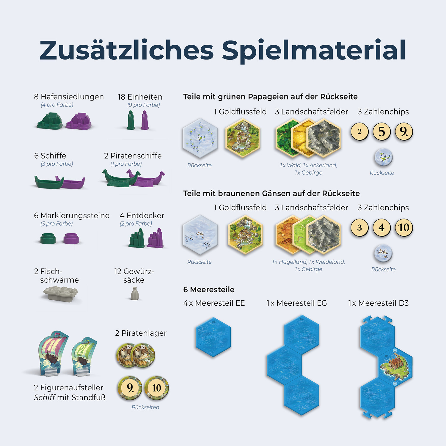 Kosmos Gesellschaftsspiel Catan - Entdecker & Piraten Erweiterung  5-6 Personen