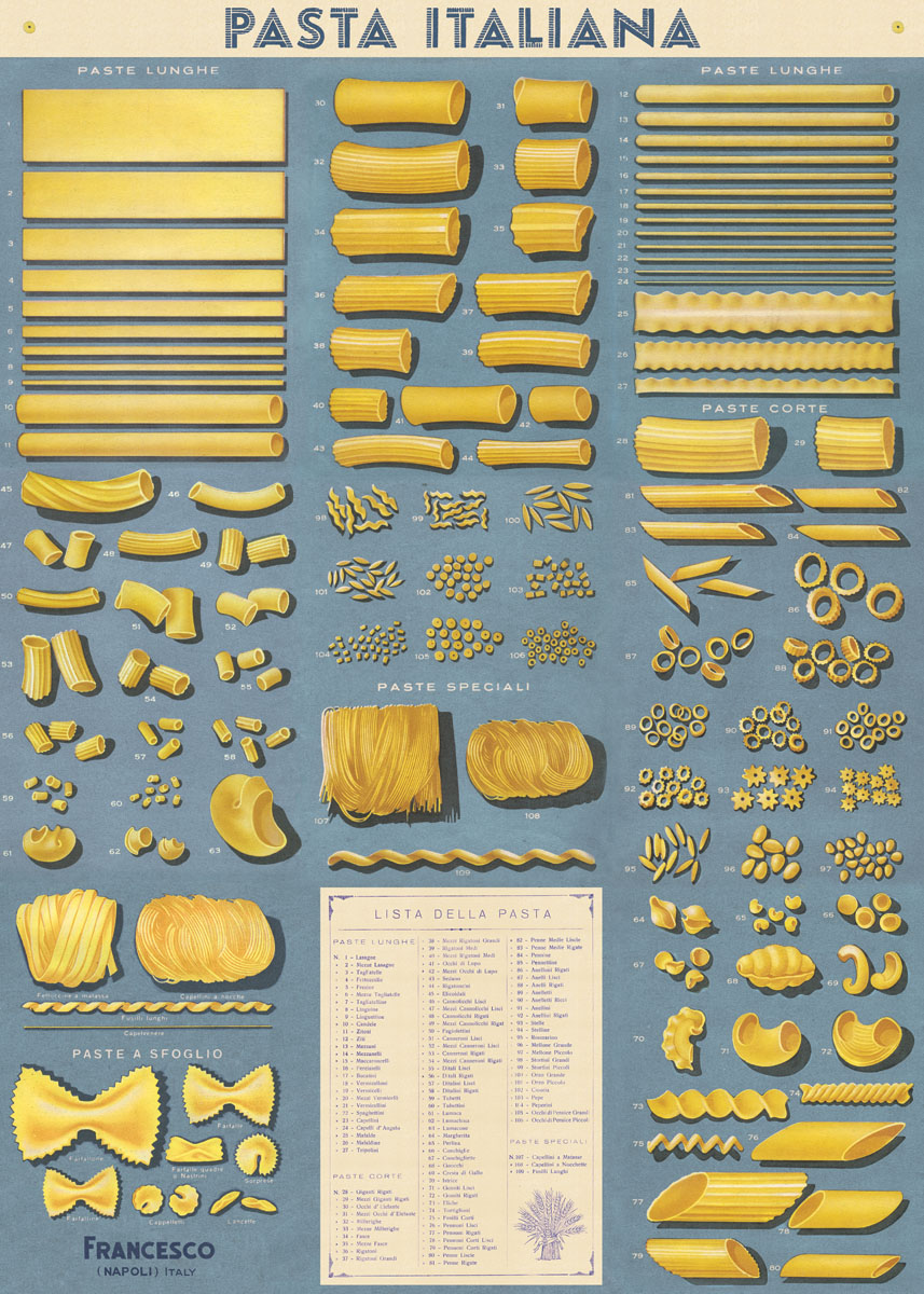 Cavallini & Co Poster Pasta Italiana 20" x 28" -11-